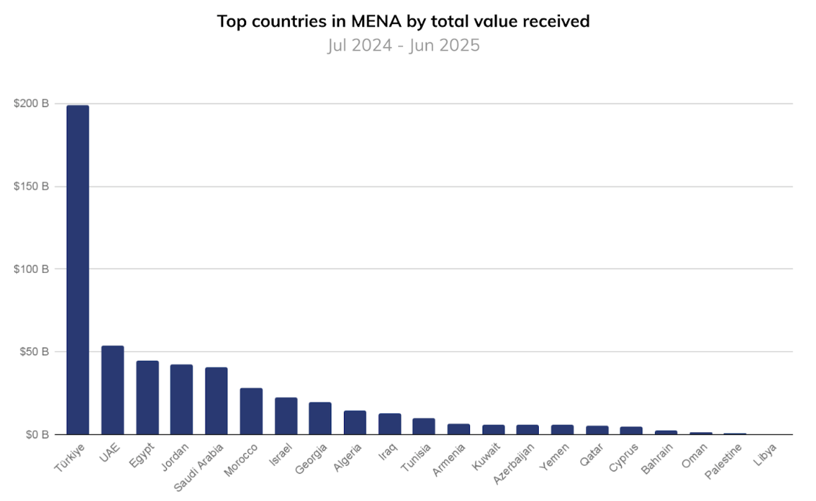 Inflación fiduciaria impulsó la adopción de criptomonedas en todo el mundo Inflación fiduciaria impulsó la adopción de criptomonedas en todo el mundo