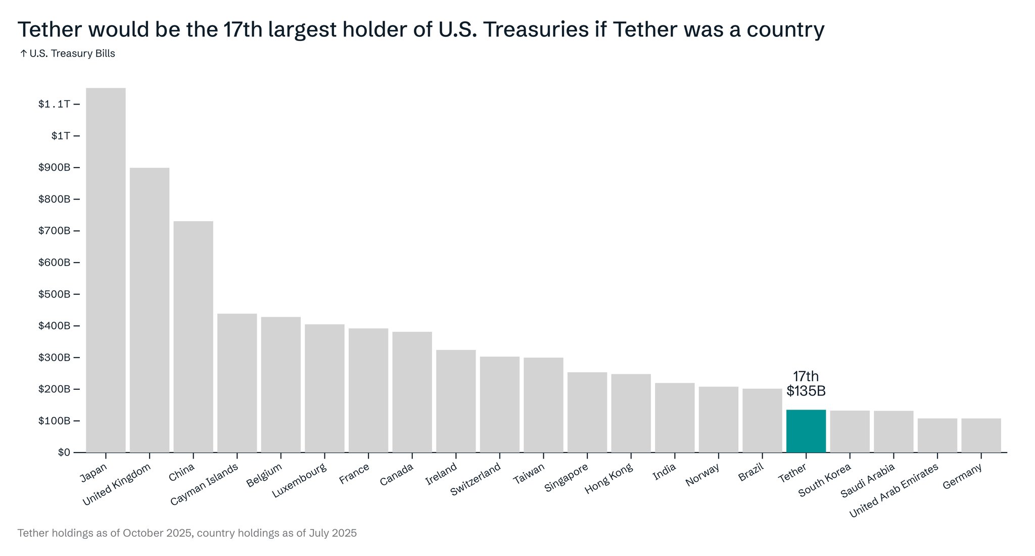S&P rebaja la calificación de la paridad de USDT con el dólar a la puntuación más baja Tether, Stablecoin