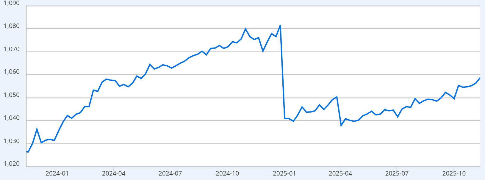 El camino de Bitcoin de vuelta a 112.000 dólares y más allá depende de cuatro factores clave El camino de Bitcoin de vuelta a 112.000 dólares y más allá depende de cuatro factores clave