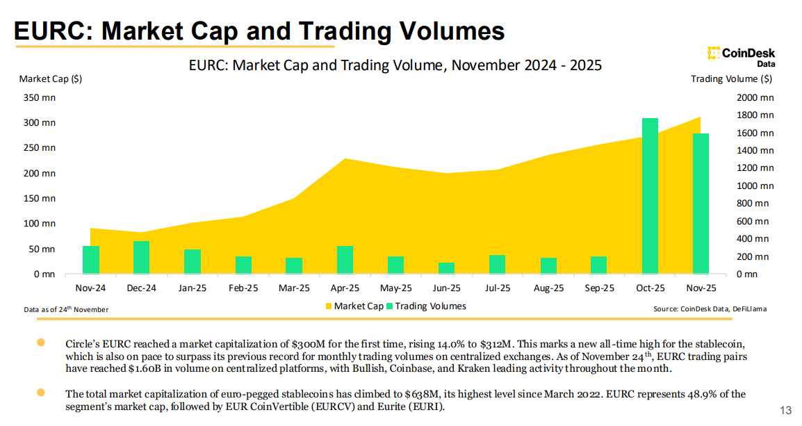 Stablecoins en crisis: el sector se contrae por primera vez desde la caída de FTX Stablecoins en crisis: el sector se contrae por primera vez desde la caída de FTX
