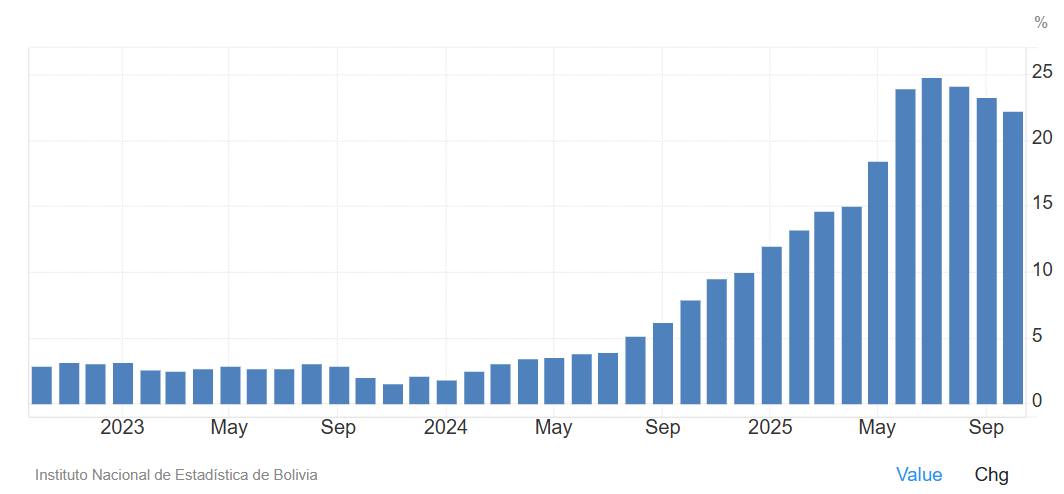 Inflación fiduciaria impulsó la adopción de criptomonedas en todo el mundo Inflación fiduciaria impulsó la adopción de criptomonedas en todo el mundo