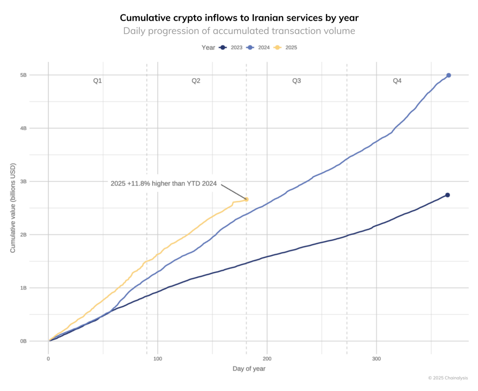 Inflación fiduciaria impulsó la adopción de criptomonedas en todo el mundo Inflación fiduciaria impulsó la adopción de criptomonedas en todo el mundo