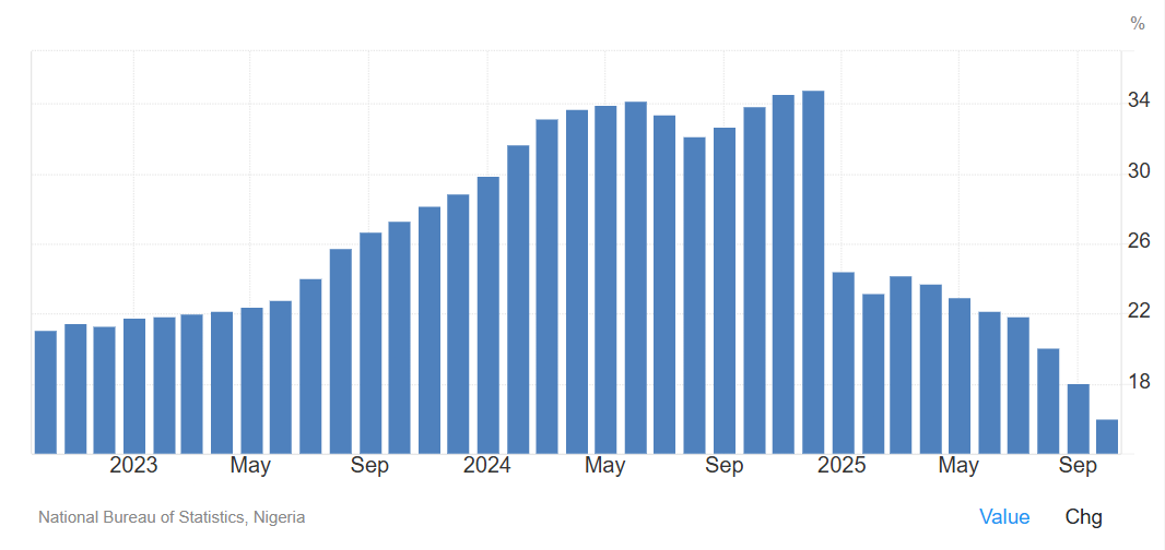 Inflación fiduciaria impulsó la adopción de criptomonedas en todo el mundo Inflación fiduciaria impulsó la adopción de criptomonedas en todo el mundo