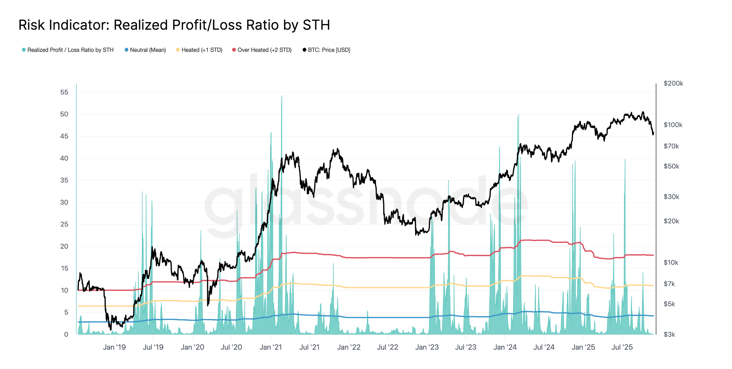 Bitcoin cotiza por encima de los 90.000 dólares: esto es lo que los alcistas deben hacer para extender el repunte Bitcoin cotiza por encima de los 90.000 dólares: esto es lo que los alcistas deben hacer para extender el repunte