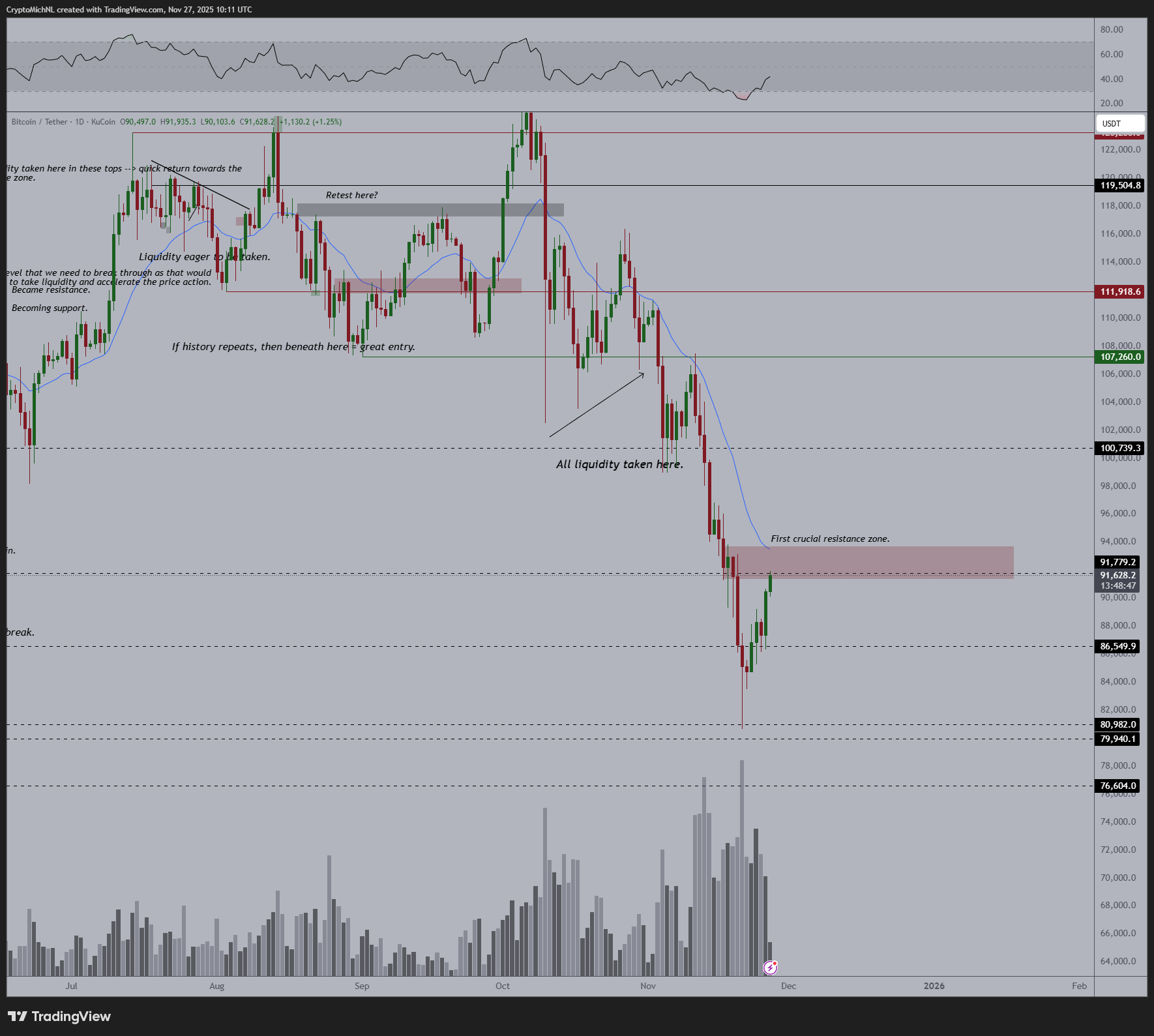 Bitcoin da un "paso adelante significativo" al volver a objetivos de precio de USD 97K por BTC