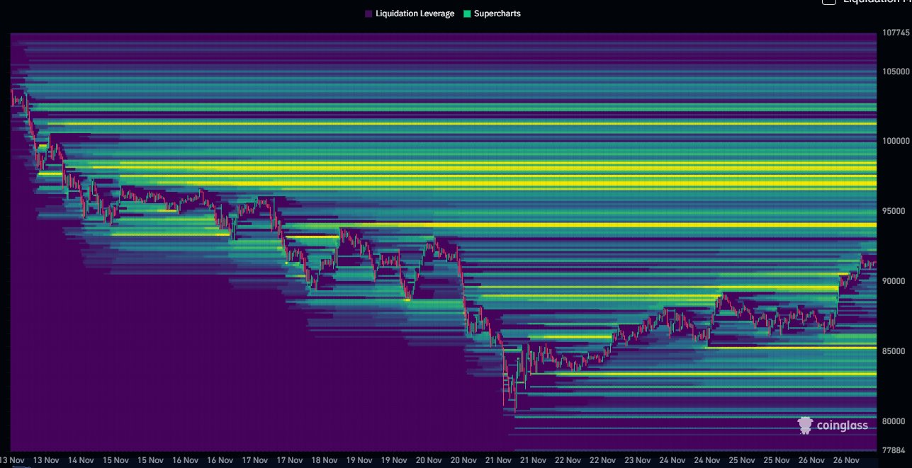 Bitcoin da un "paso adelante significativo" al volver a objetivos de precio de USD 97K por BTC