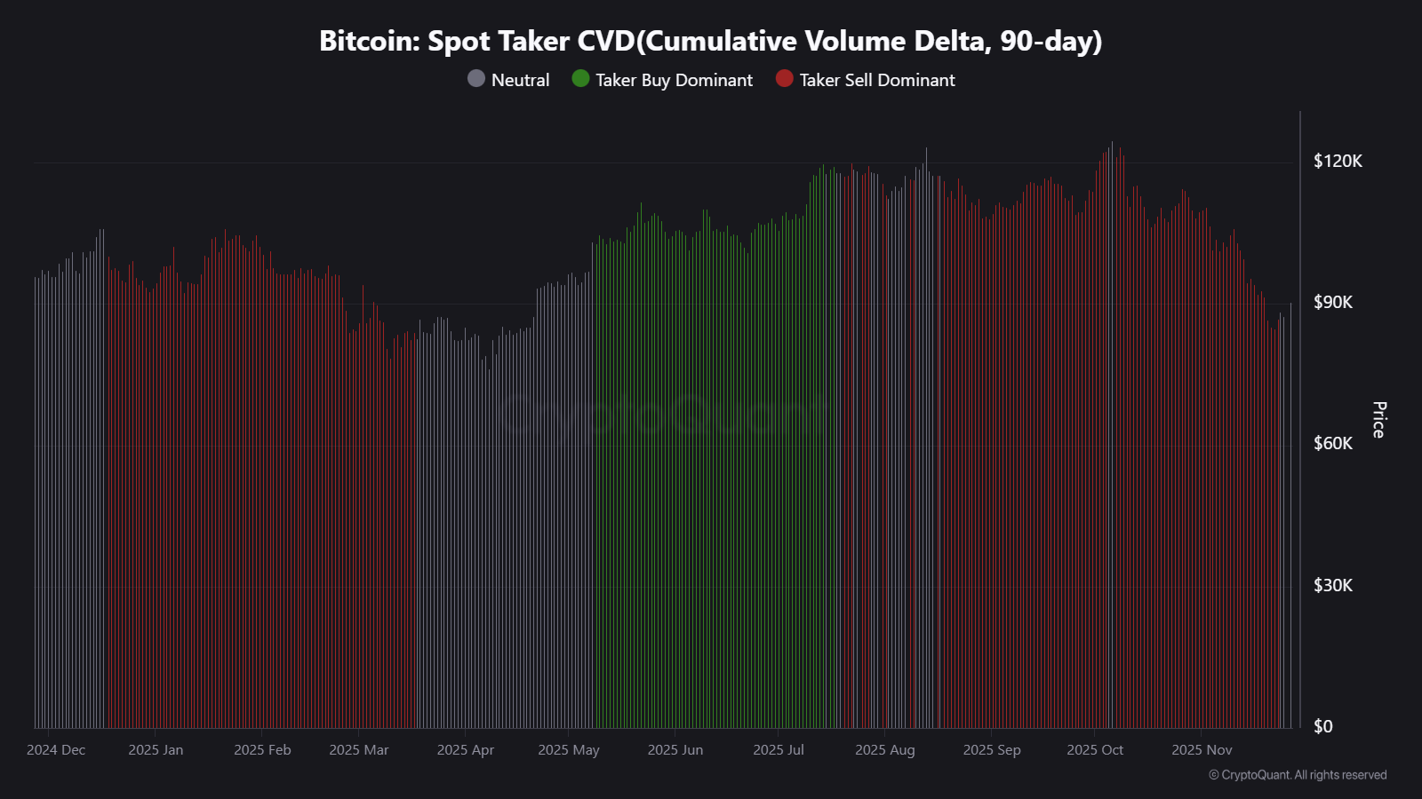 Bitcoin da un "paso adelante significativo" al volver a objetivos de precio de USD 97K por BTC