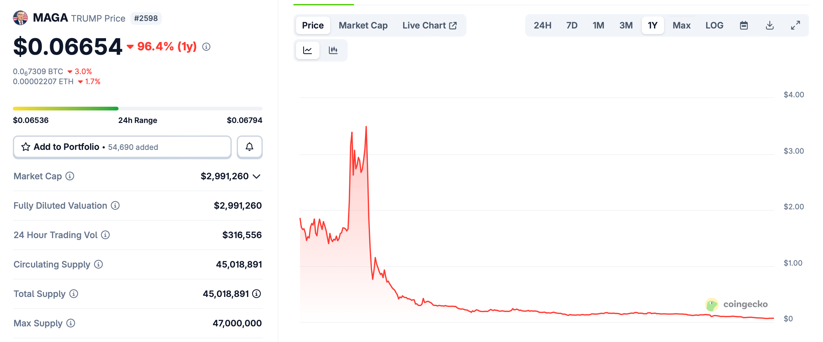 La memecoin BONK debutó como ETP en la bolsa suiza SIX La memecoin BONK debutó como ETP en la bolsa suiza SIX