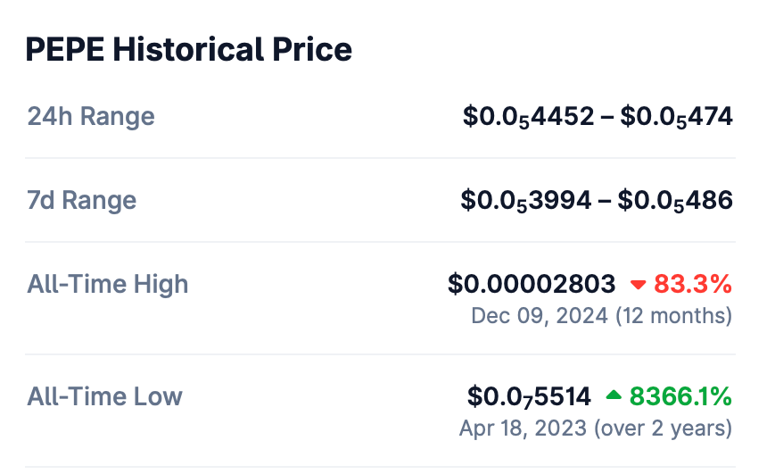 La memecoin BONK debutó como ETP en la bolsa suiza SIX La memecoin BONK debutó como ETP en la bolsa suiza SIX