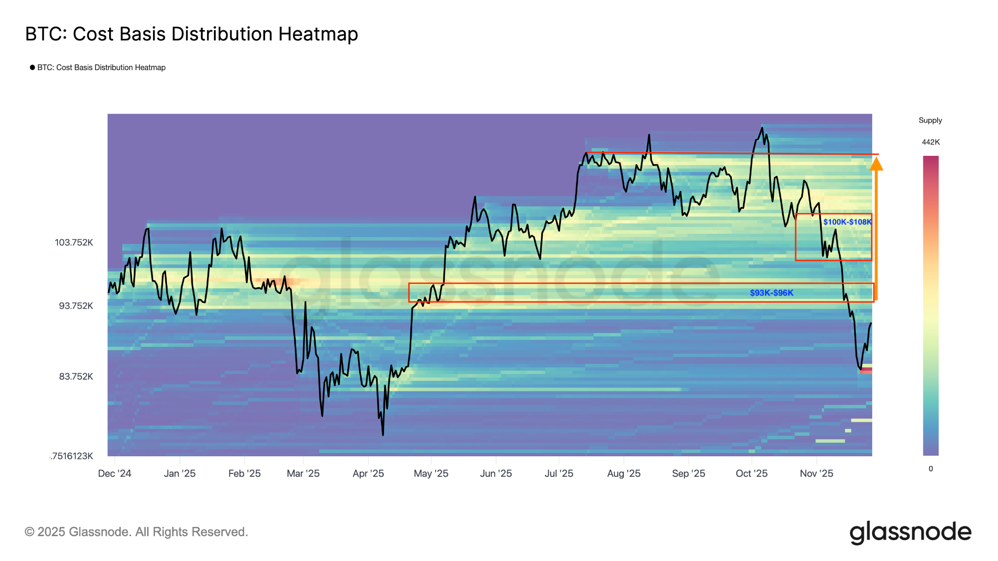 El precio de BTC se detiene en 92.000 dólares, ¿podrá Bitcoin evitar otra caída? El precio de BTC se detiene en 92.000 dólares, ¿podrá Bitcoin evitar otra caída?