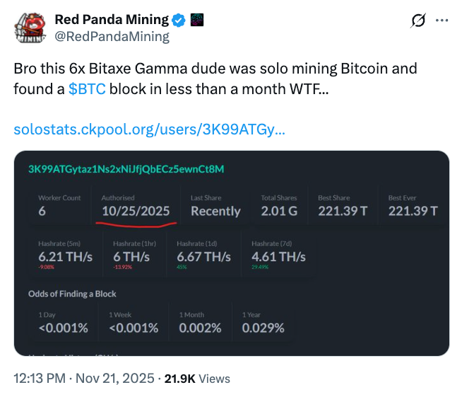 Mining, Bitcoin Price, Bitcoin Mining, Bitcoin Halving