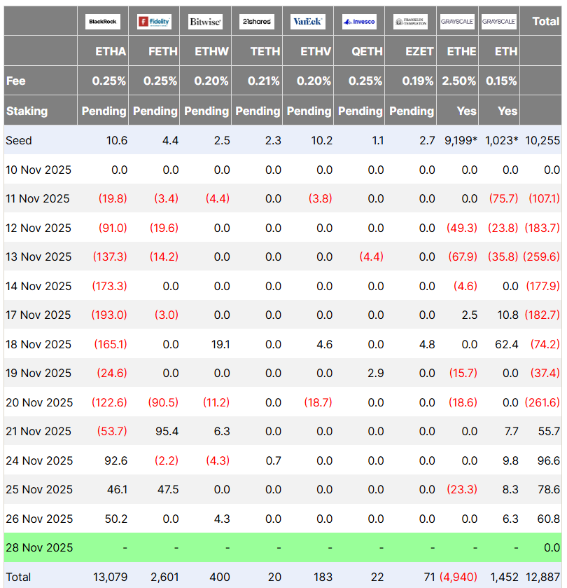 Ballena de ICO de Ethereum retiró USD 60M tras ganancias de 9500 veces su inversión