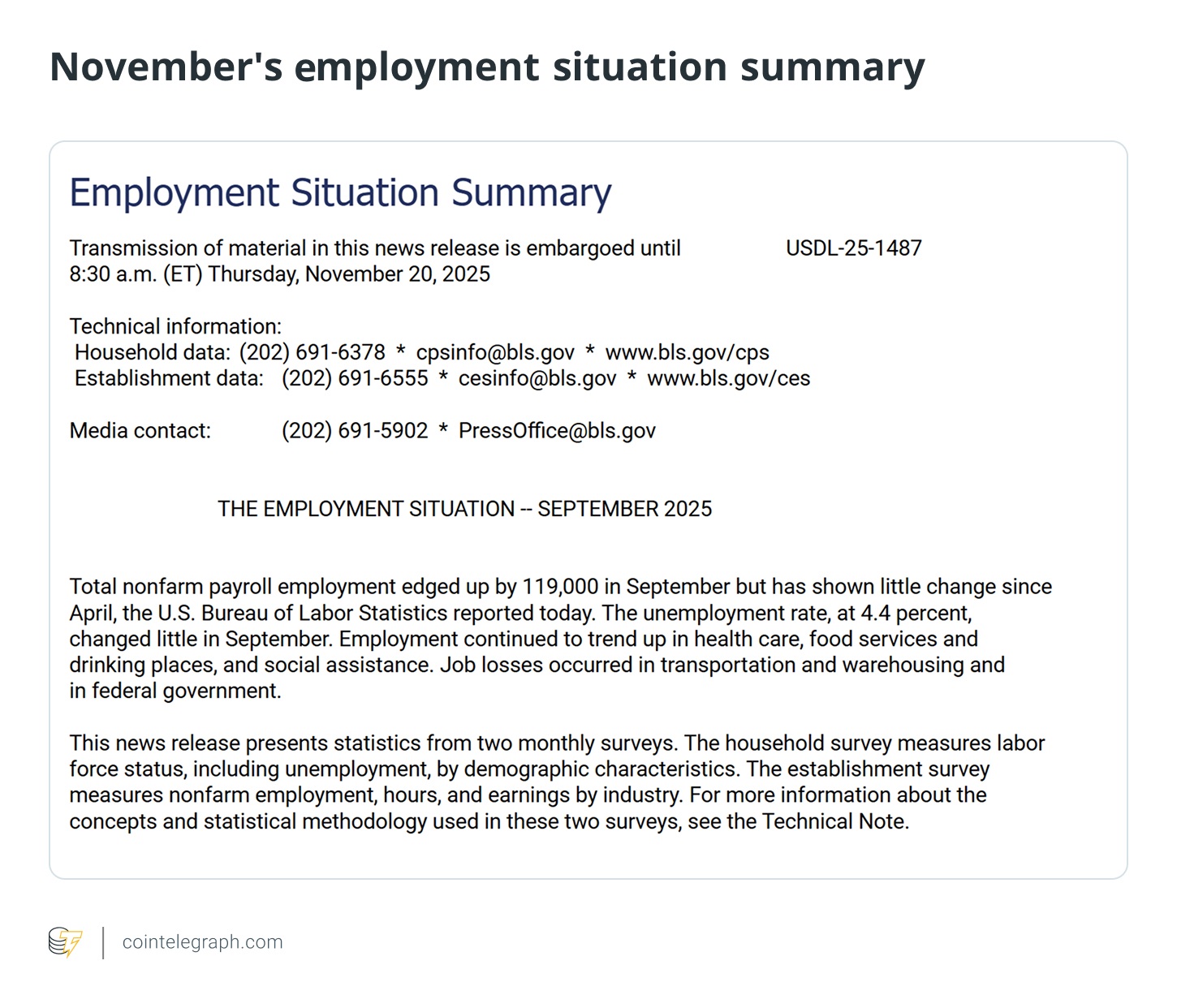 Cómo un debilitamiento del mercado laboral de EEUU está presionando los precios de Bitcoin y las criptomonedas