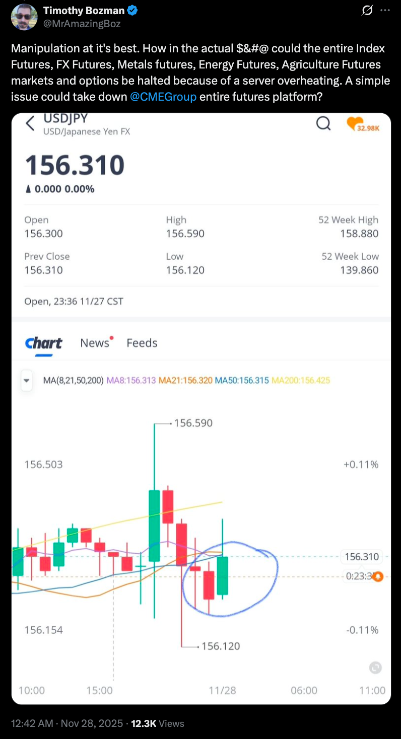 Derivados, Derivados Financieros, CME