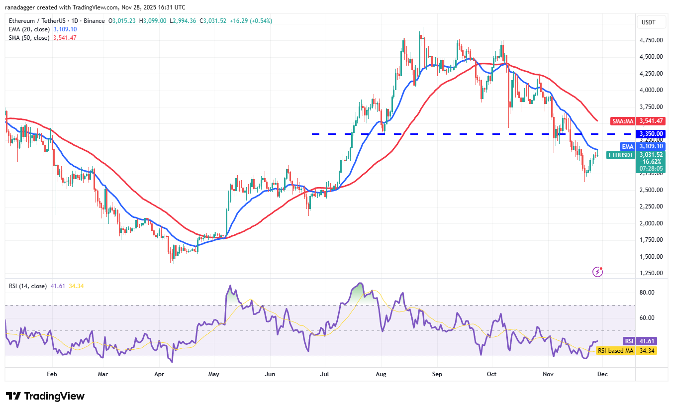 Predicción de precios del 28 de noviembre: BTC, ETH, XRP, BNB, SOL, DOGE, ADA, HYPE, BCH, LINK Predicción de precios del 28 de noviembre: BTC, ETH, XRP, BNB, SOL, DOGE, ADA, HYPE, BCH, LINK