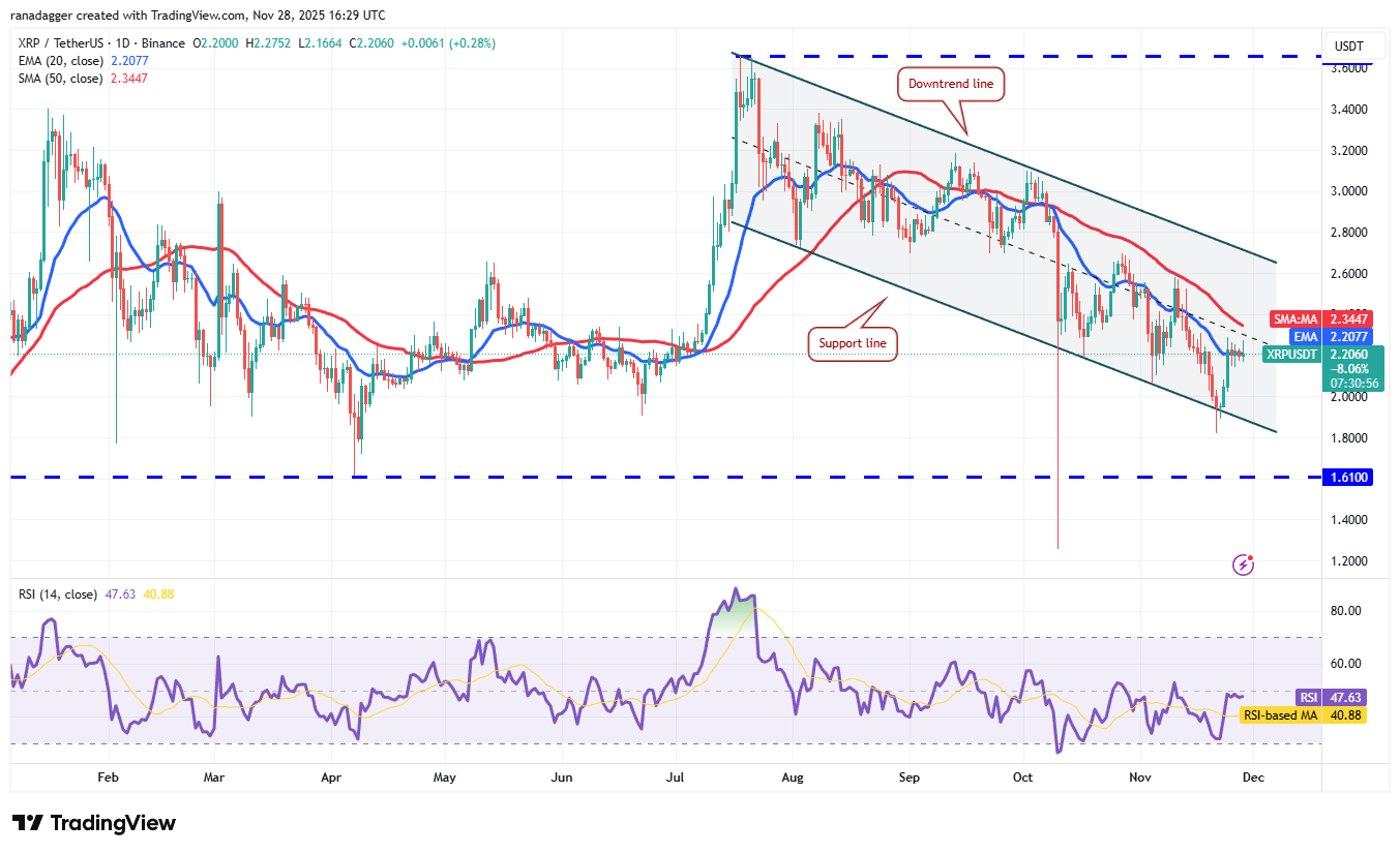 Predicción de precios del 28 de noviembre: BTC, ETH, XRP, BNB, SOL, DOGE, ADA, HYPE, BCH, LINK Predicción de precios del 28 de noviembre: BTC, ETH, XRP, BNB, SOL, DOGE, ADA, HYPE, BCH, LINK