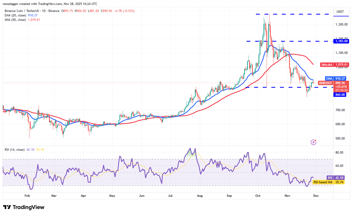 Predicción de precios del 28 de noviembre: BTC, ETH, XRP, BNB, SOL, DOGE, ADA, HYPE, BCH, LINK Predicción de precios del 28 de noviembre: BTC, ETH, XRP, BNB, SOL, DOGE, ADA, HYPE, BCH, LINK
