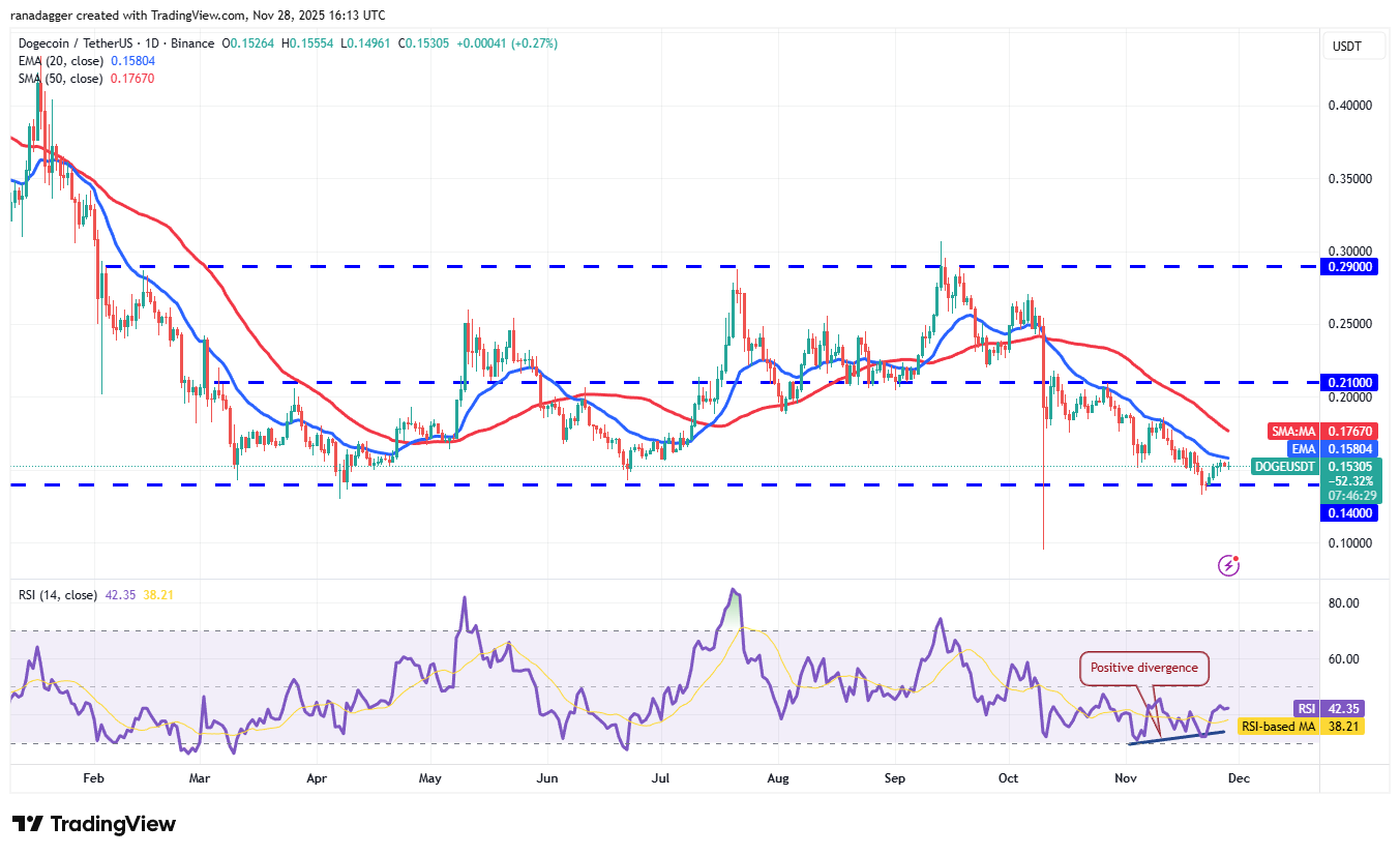 Predicción de precios del 28 de noviembre: BTC, ETH, XRP, BNB, SOL, DOGE, ADA, HYPE, BCH, LINK Predicción de precios del 28 de noviembre: BTC, ETH, XRP, BNB, SOL, DOGE, ADA, HYPE, BCH, LINK