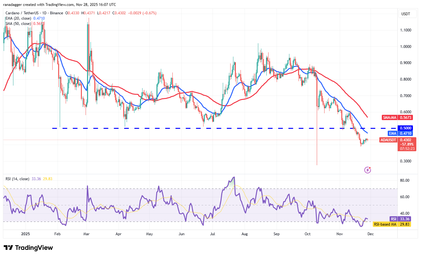 Predicción de precios del 28 de noviembre: BTC, ETH, XRP, BNB, SOL, DOGE, ADA, HYPE, BCH, LINK Predicción de precios del 28 de noviembre: BTC, ETH, XRP, BNB, SOL, DOGE, ADA, HYPE, BCH, LINK