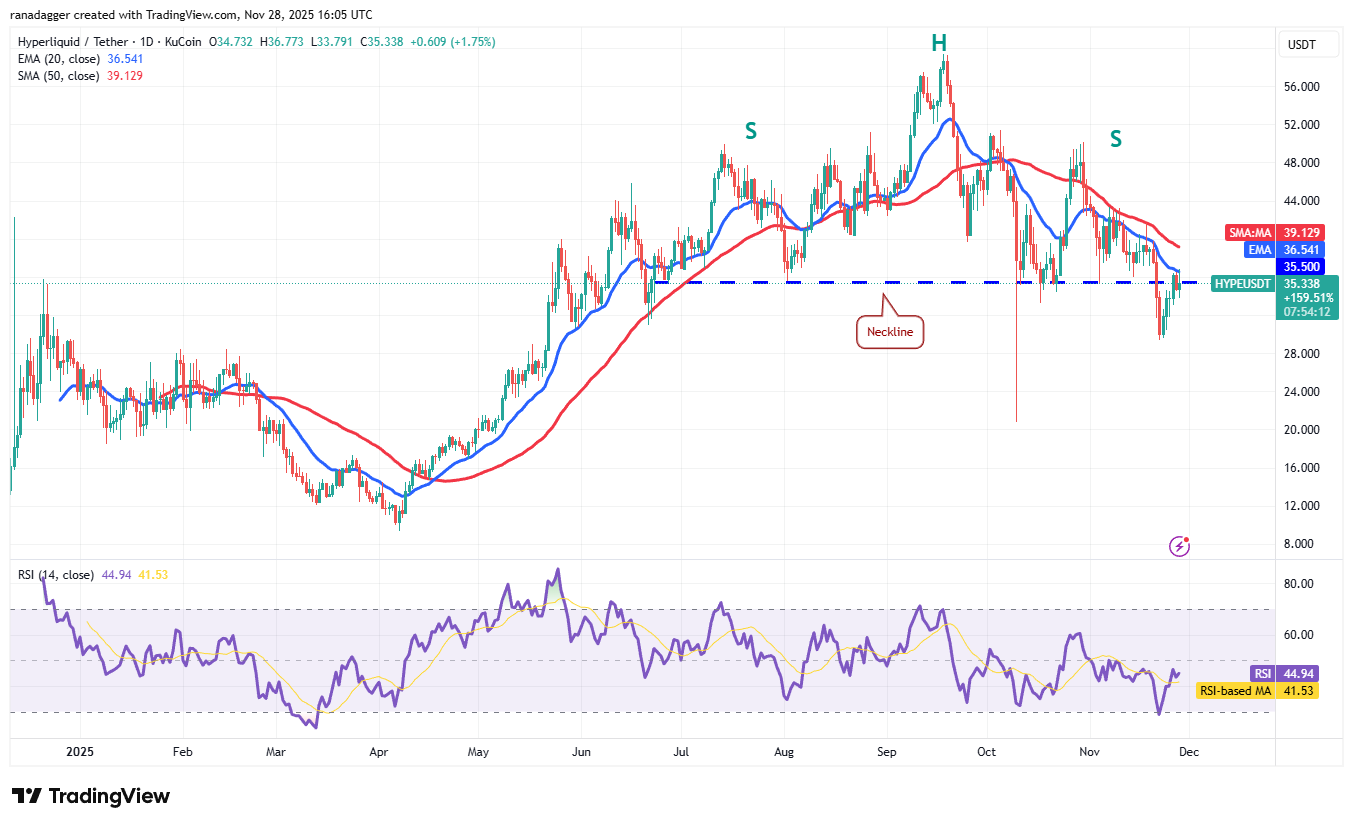 Predicción de precios del 28 de noviembre: BTC, ETH, XRP, BNB, SOL, DOGE, ADA, HYPE, BCH, LINK Predicción de precios del 28 de noviembre: BTC, ETH, XRP, BNB, SOL, DOGE, ADA, HYPE, BCH, LINK