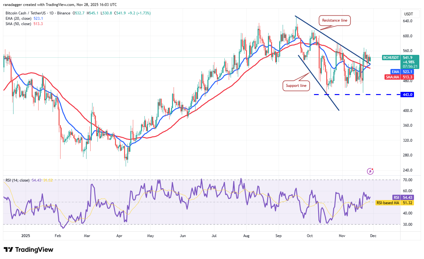 Predicción de precios del 28 de noviembre: BTC, ETH, XRP, BNB, SOL, DOGE, ADA, HYPE, BCH, LINK Predicción de precios del 28 de noviembre: BTC, ETH, XRP, BNB, SOL, DOGE, ADA, HYPE, BCH, LINK