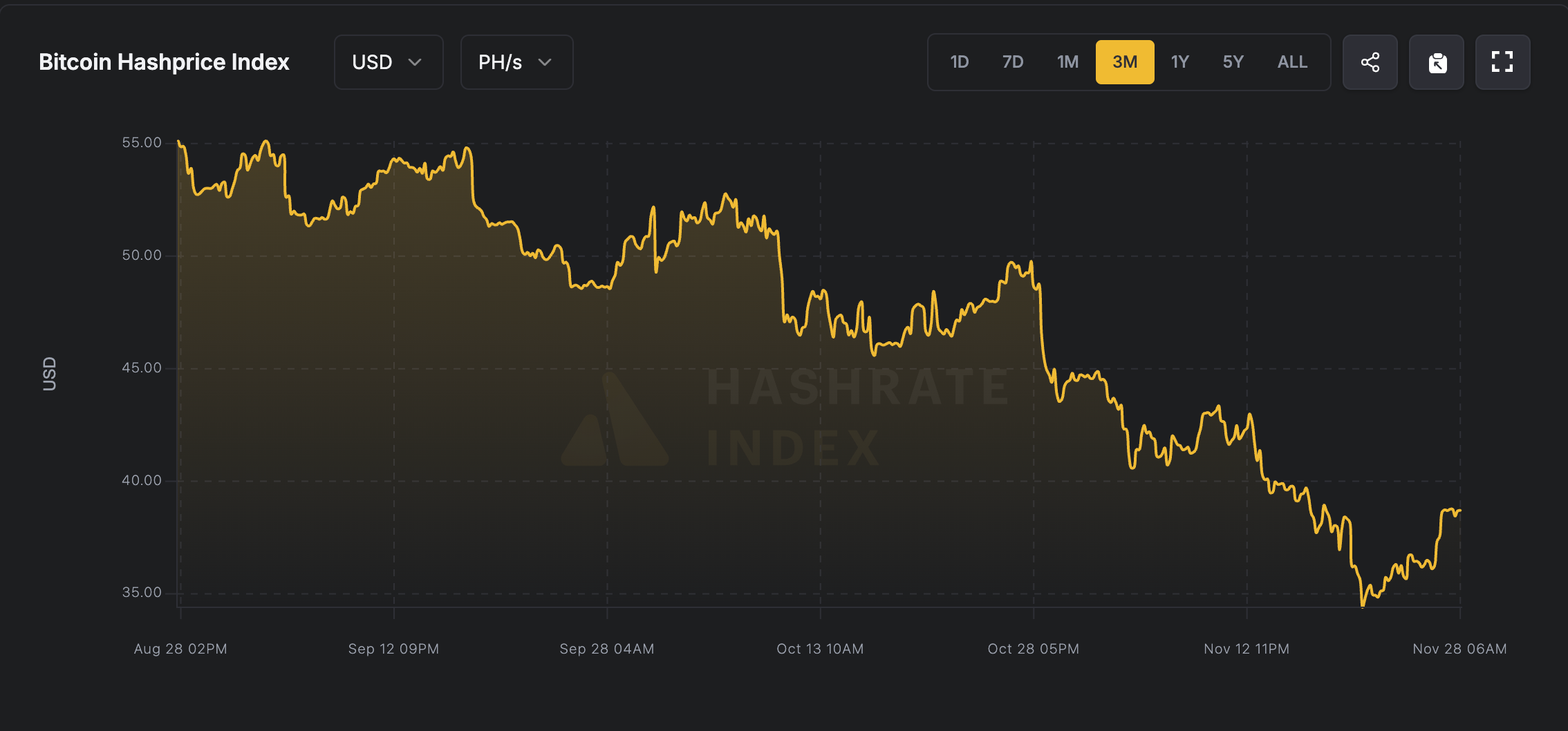 Greenidge reveló que hubo un incendio en la instalación de minería que aloja equipos de NYDIG