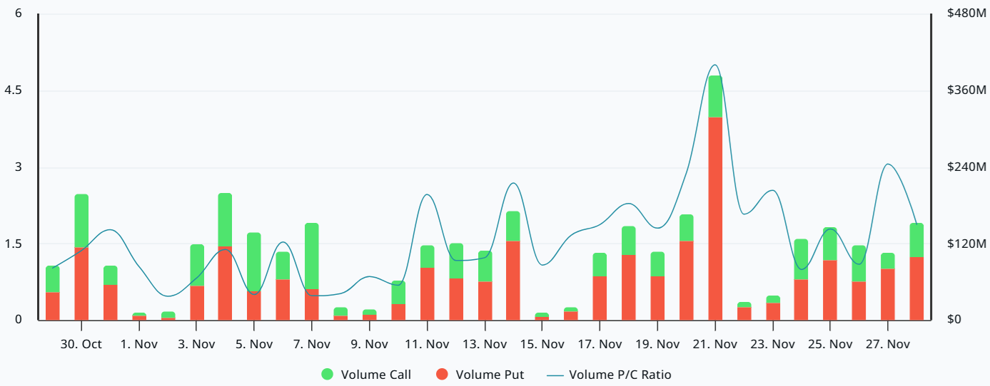 Aumentan las apuestas por una baja de tipos por parte de la Fed: ¿Podrá Bitcoin superar finalmente los 91.000 dólares y seguir subiendo?