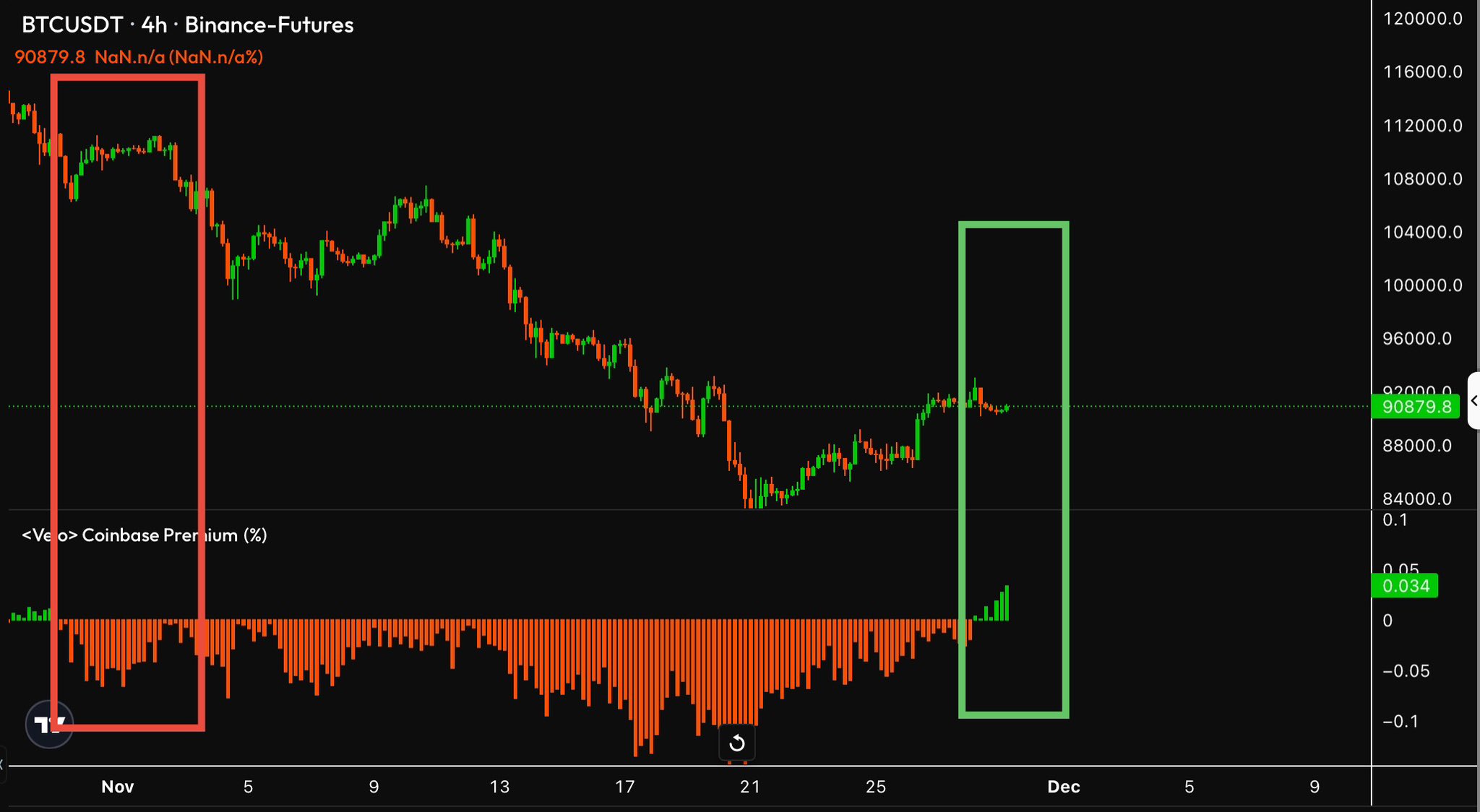 Objetivos de precio de BTC se centran en 50.000 dólares y menos: 5 cosas a saber sobre Bitcoin esta semana