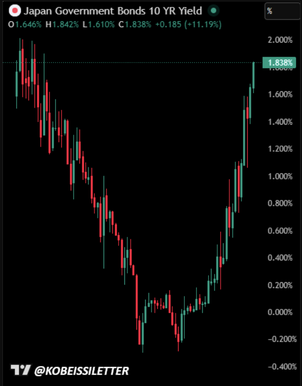 Objetivos de precio de BTC se centran en 50.000 dólares y menos: 5 cosas a saber sobre Bitcoin esta semana