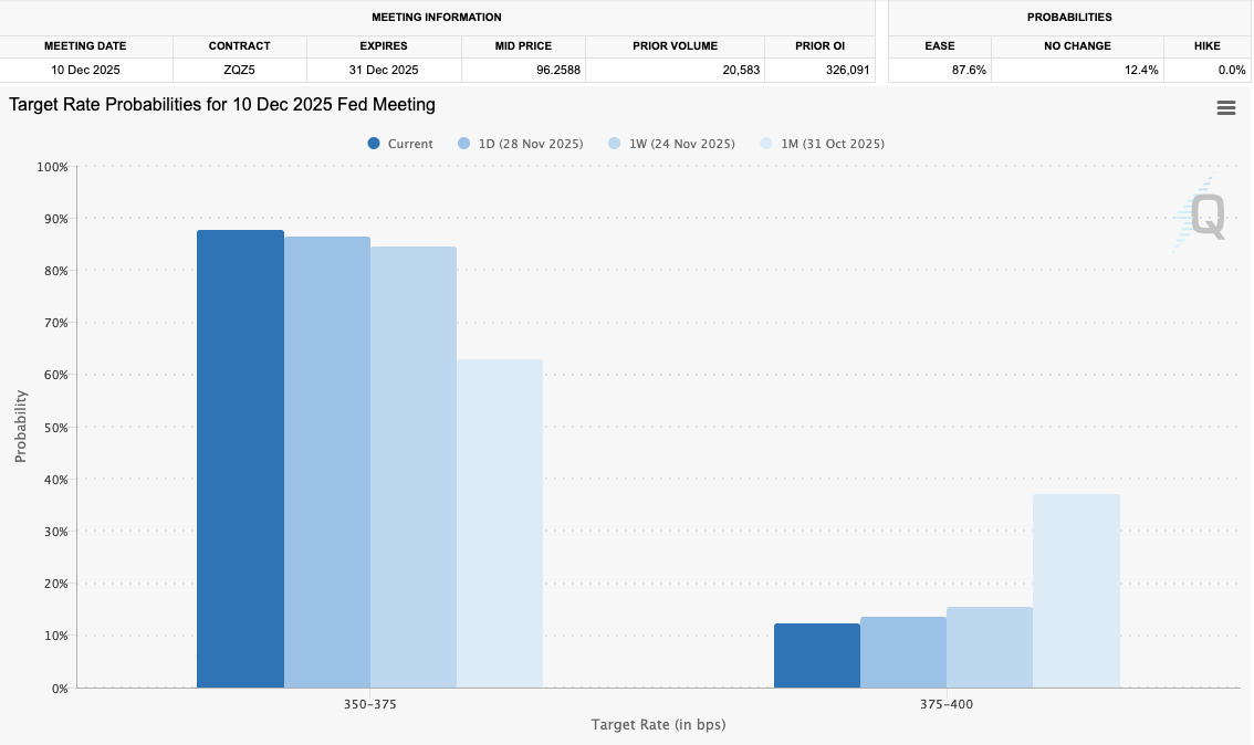 Objetivos de precio de BTC se centran en 50.000 dólares y menos: 5 cosas a saber sobre Bitcoin esta semana