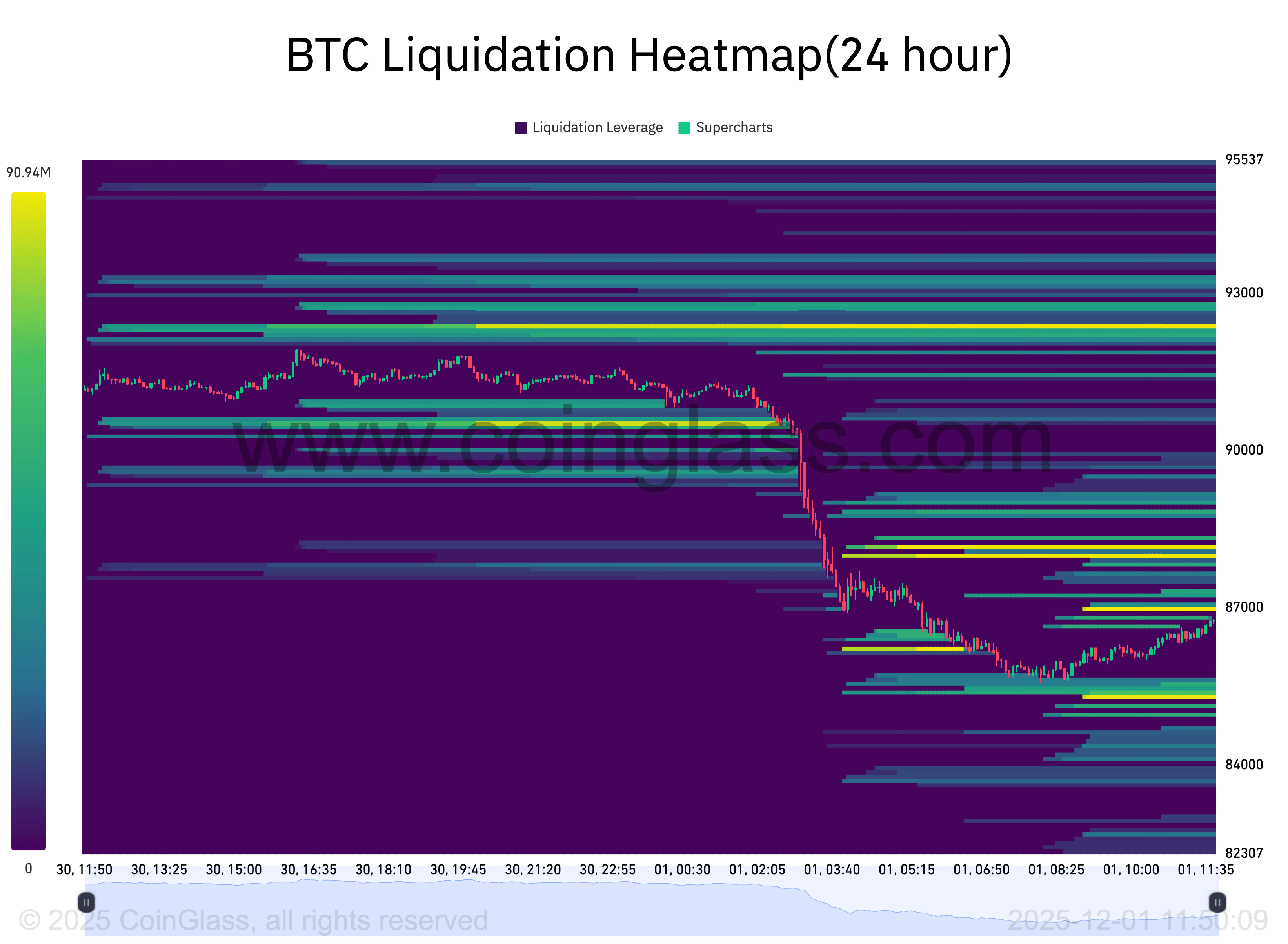 Objetivos de precio de BTC se centran en 50.000 dólares y menos: 5 cosas a saber sobre Bitcoin esta semana
