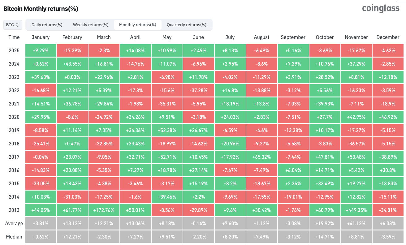 Objetivos de precio de BTC se centran en 50.000 dólares y menos: 5 cosas a saber sobre Bitcoin esta semana