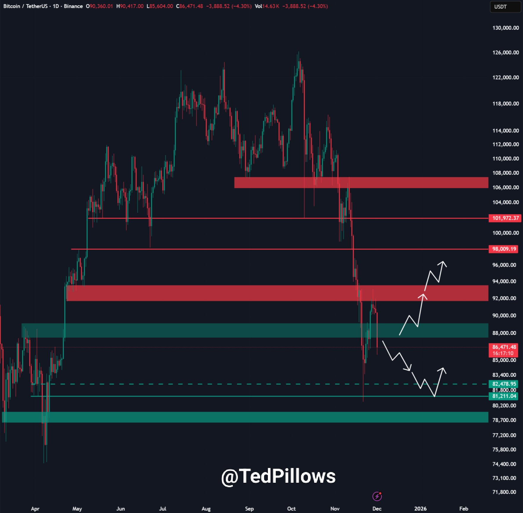 Objetivos de precio de BTC se centran en 50.000 dólares y menos: 5 cosas a saber sobre Bitcoin esta semana