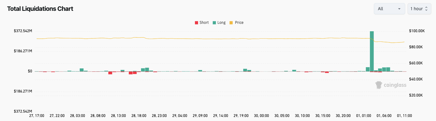 Objetivos de precio de BTC se centran en 50.000 dólares y menos: 5 cosas a saber sobre Bitcoin esta semana