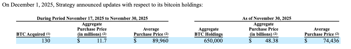 Bitcoin Price, MicroStrategy, Michael Saylor, Companies