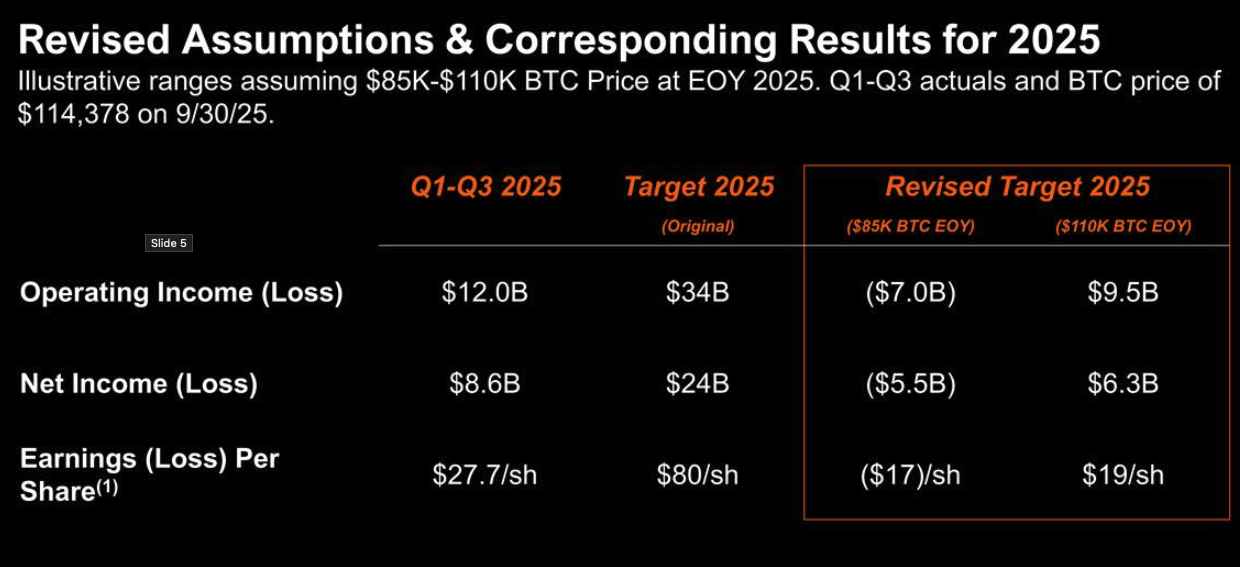 Cryptocurrencies, Bitcoin Price, MicroStrategy, Bitcoin Adoption, Michael Saylor, Companies