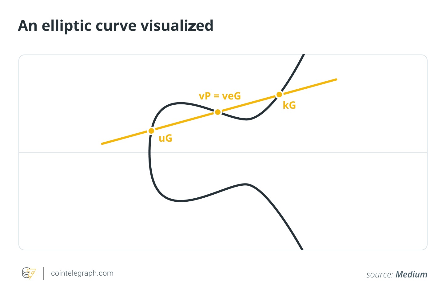 Por qué Vitalik cree que la computación cuántica podría romper la criptografía de Ethereum antes de lo esperado