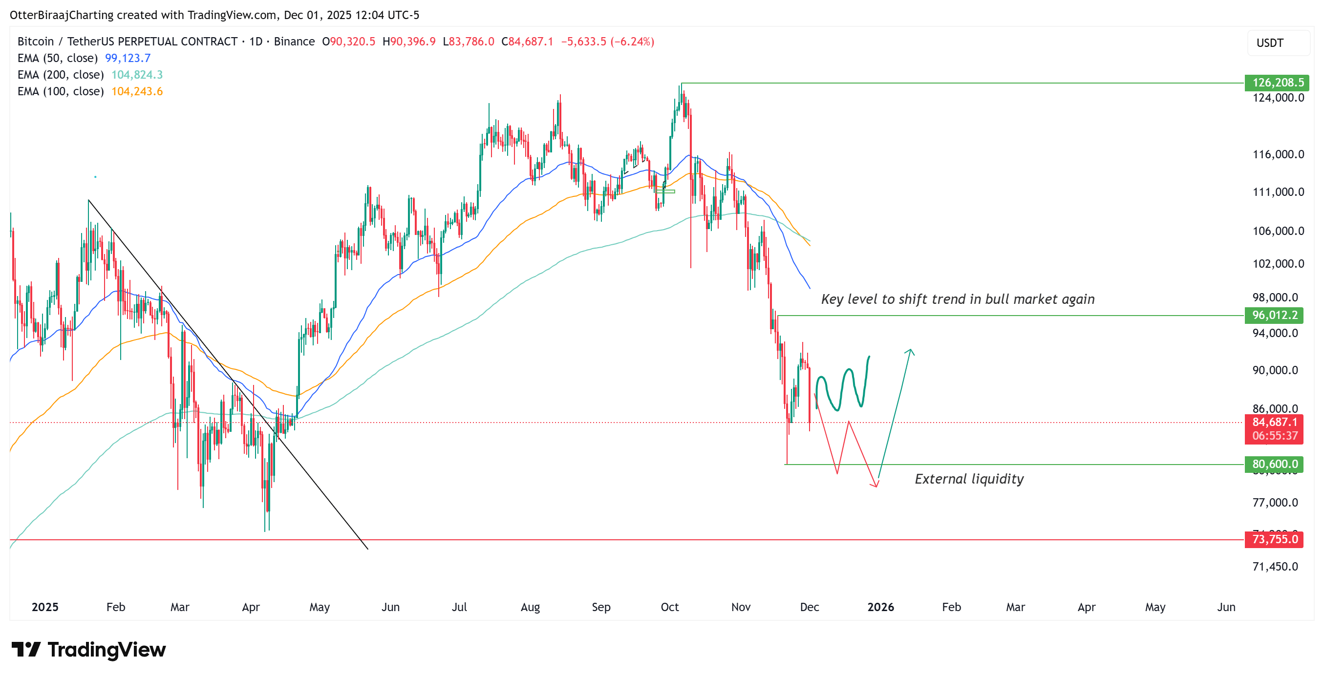 Criptomonedas, Precio de Bitcoin, Inversiones, Mercados, Exchange de Criptomonedas, Binance, Análisis de Precios, Análisis de Mercado