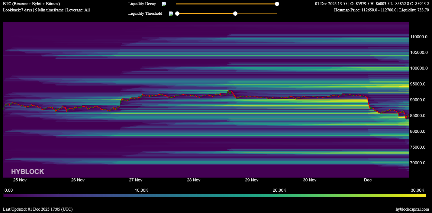 Criptomonedas, Precio de Bitcoin, Inversiones, Mercados, Exchange de Criptomonedas, Binance, Análisis de Precios, Análisis de Mercado