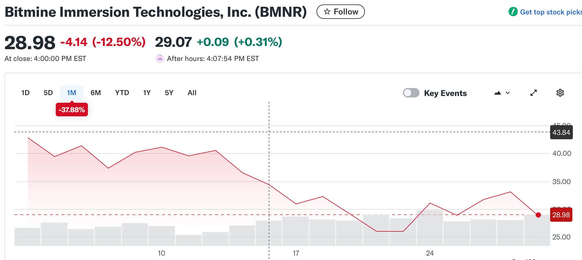 Donald Trump, Crypto.com