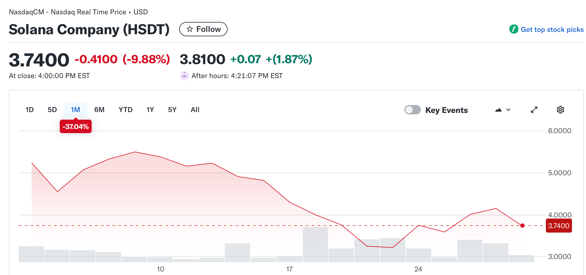 Forward Industries contrata a exejecutivo de ParaFi para liderar la estrategia de tesorería de Solana Solana