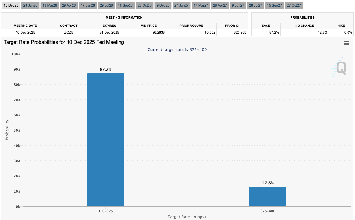 Bitcoin se beneficia de las tendencias positivas de liquidez en EE.UU. Bitcoin se beneficia de las tendencias positivas de liquidez en EE.UU.