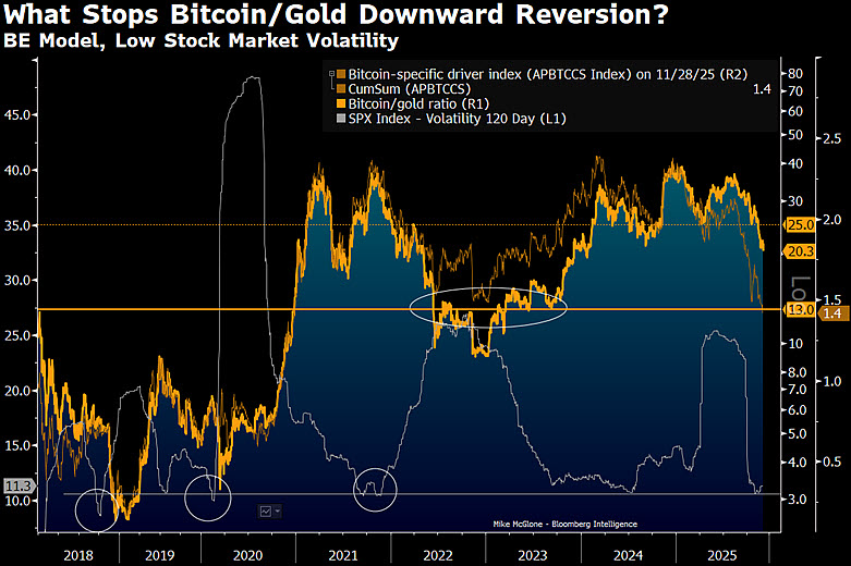 Bitcoin se beneficia de las tendencias positivas de liquidez en EE.UU. Bitcoin se beneficia de las tendencias positivas de liquidez en EE.UU.