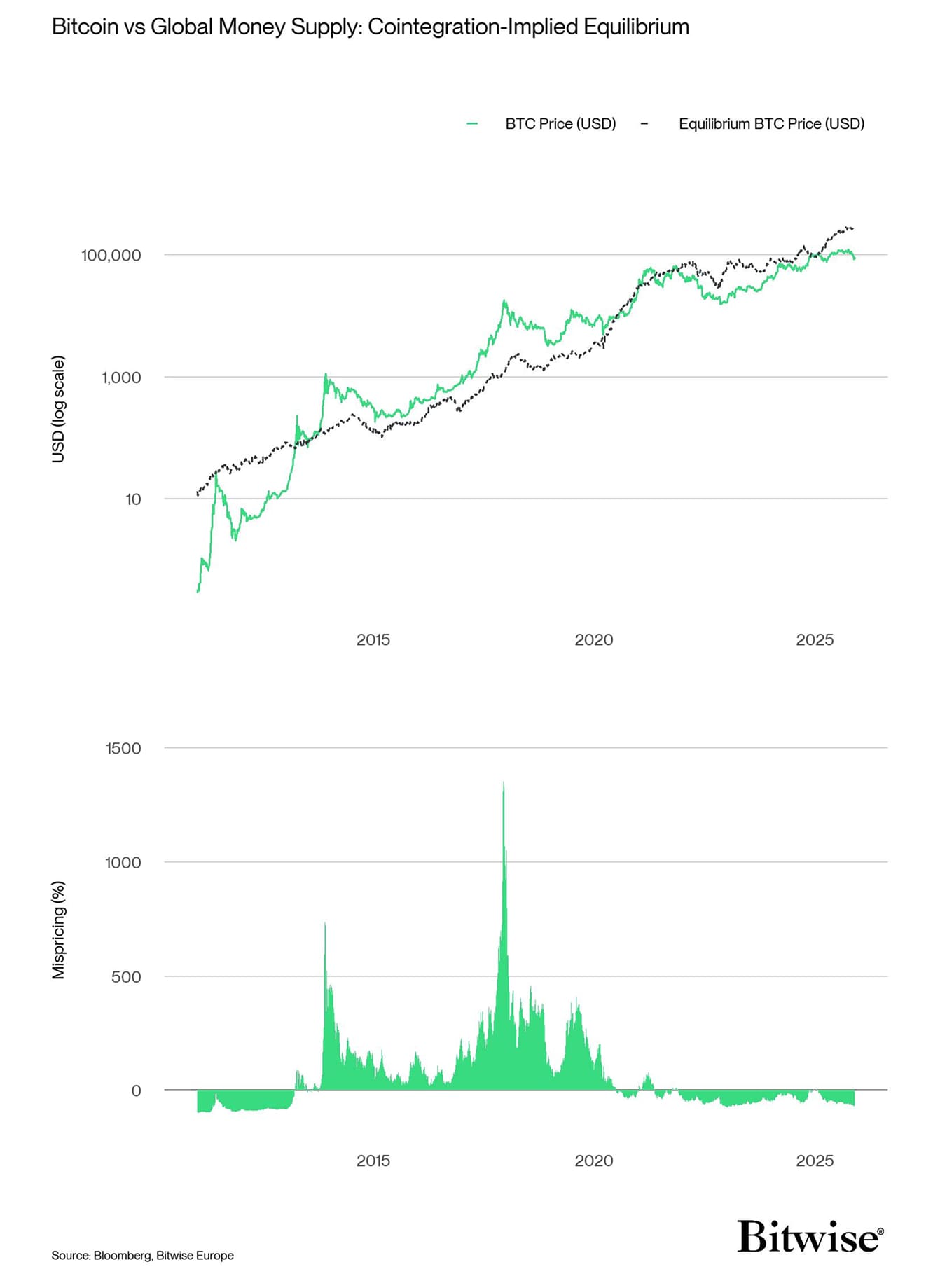 Criptomonedas, Reserva Federal, Gobierno, Oro, Precio de Bitcoin, Inversiones, Mercados, Estados Unidos, Exchange de Criptomonedas, Análisis de Precios, Análisis de Mercado
