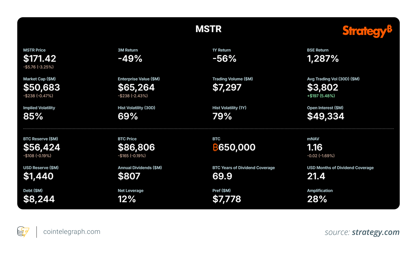Un desglose sencillo del plan de Bitcoin de Strategy y lo que podría determinar futuras ventas