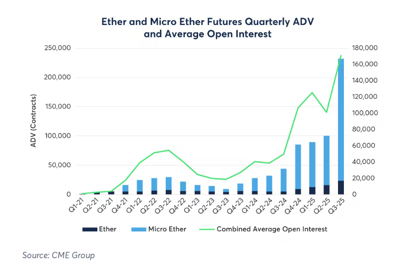CME lanzó índice de volatilidad de Bitcoin a medida que el trading institucional de criptomonedas madura