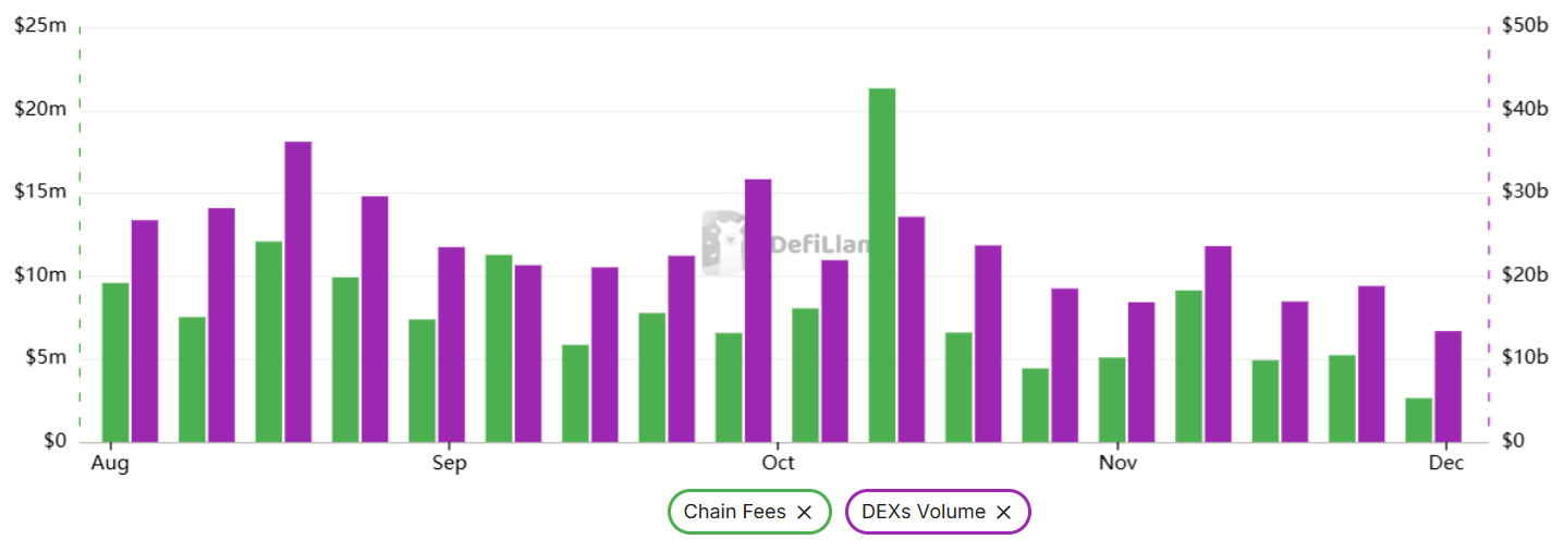 He aquí por qué ETH tocó brevemente los 3.000 dólares, pero los traders siguen escépticos