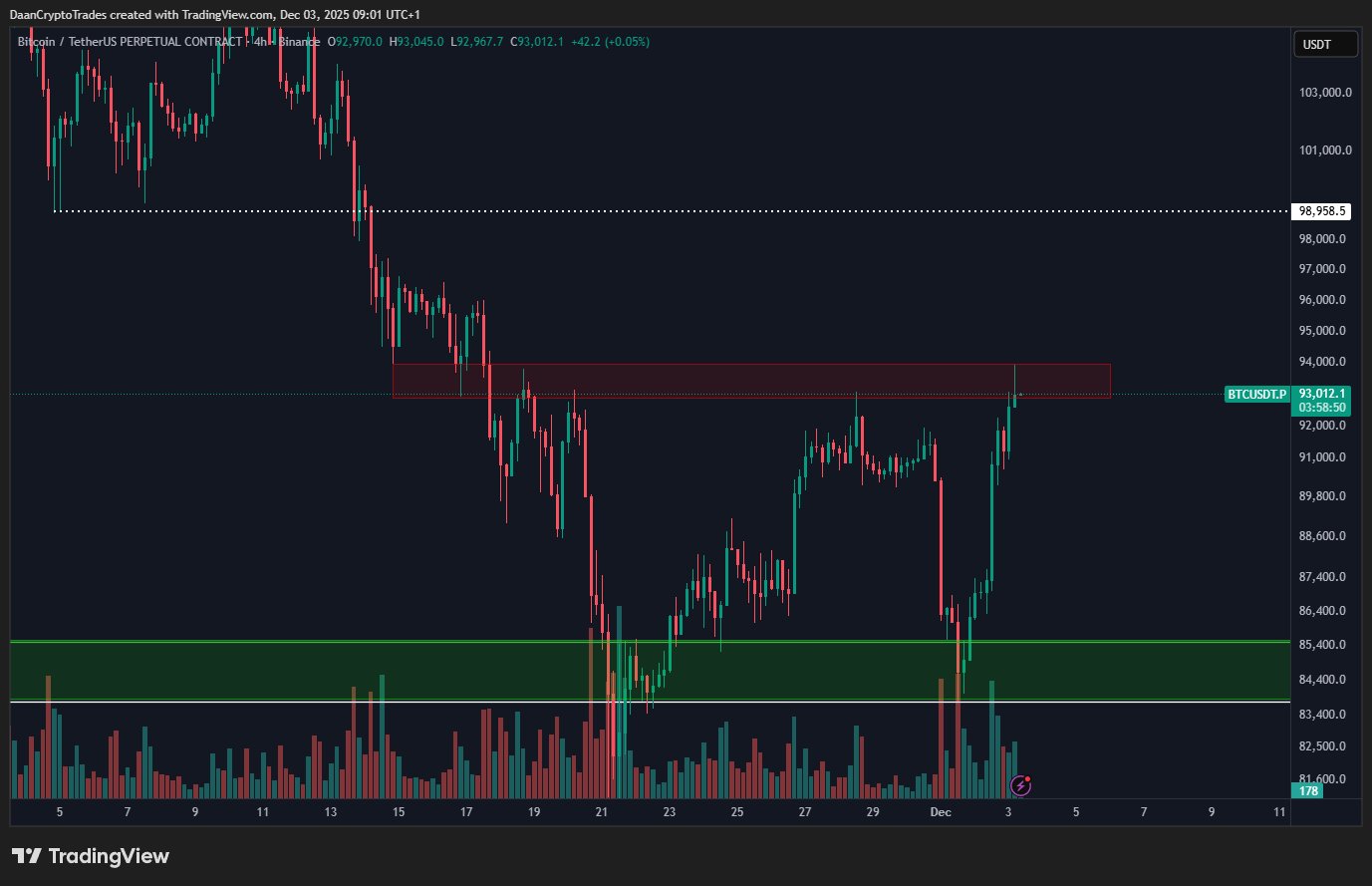 Las bandas de Bollinger de Bitcoin repiten la señal alcista "parabólica" de finales de 2023 Las bandas de Bollinger de Bitcoin repiten la señal alcista "parabólica" de finales de 2023