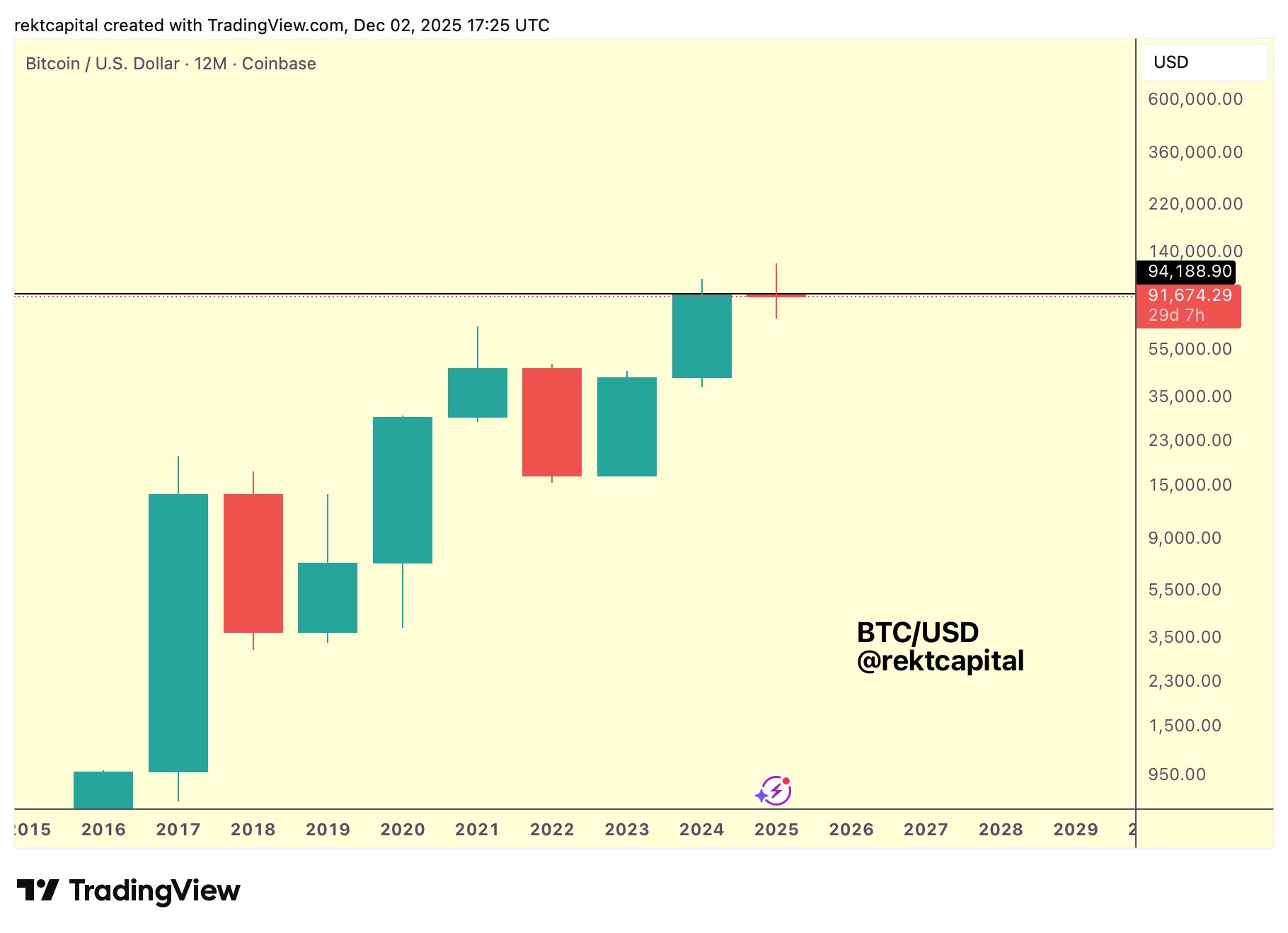 Las bandas de Bollinger de Bitcoin repiten la señal alcista "parabólica" de finales de 2023 Las bandas de Bollinger de Bitcoin repiten la señal alcista "parabólica" de finales de 2023