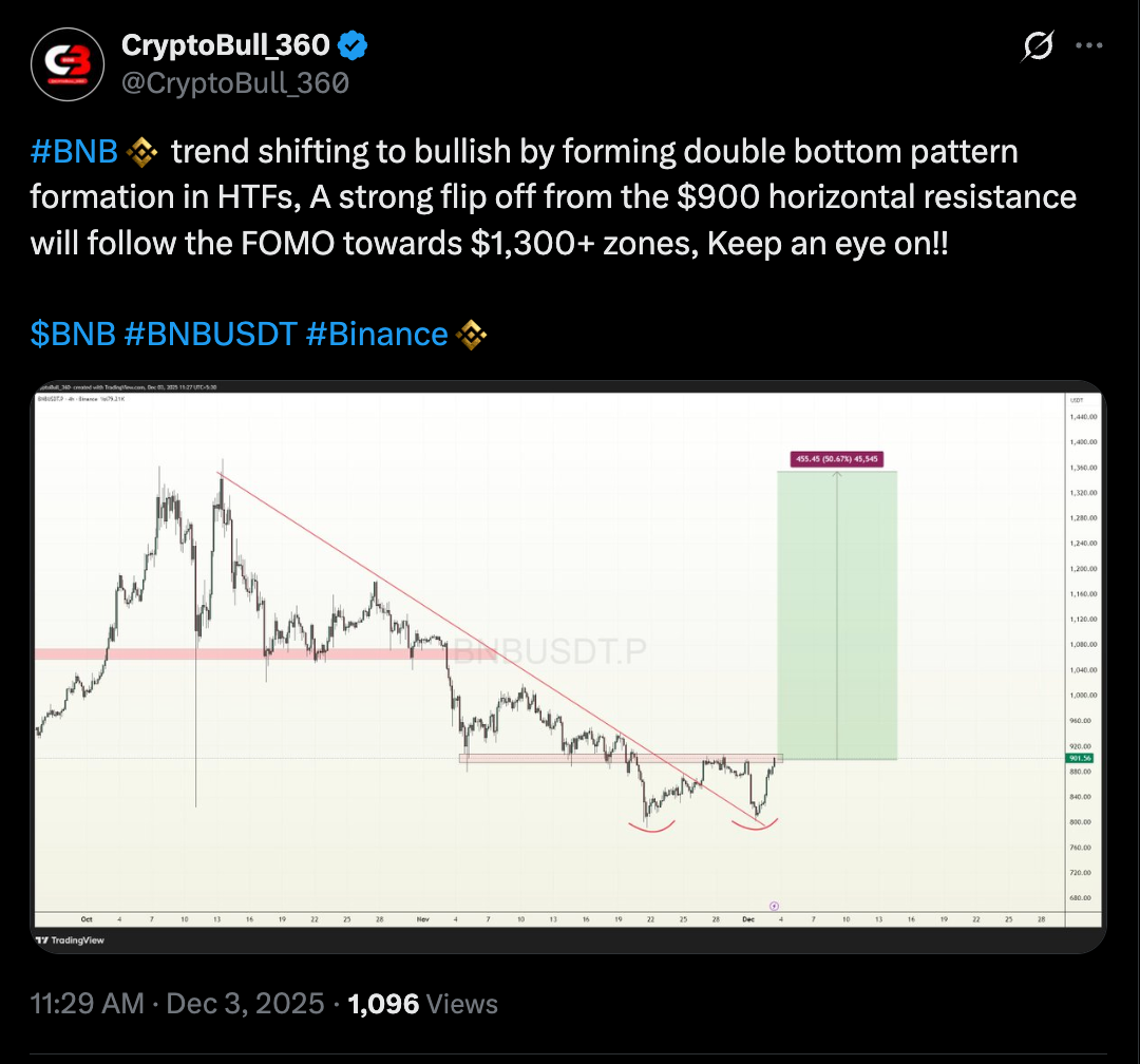 ¿Podrá el precio de BNB alcanzar 1000 dólares en diciembre? ¿Podrá el precio de BNB alcanzar 1000 dólares en diciembre?